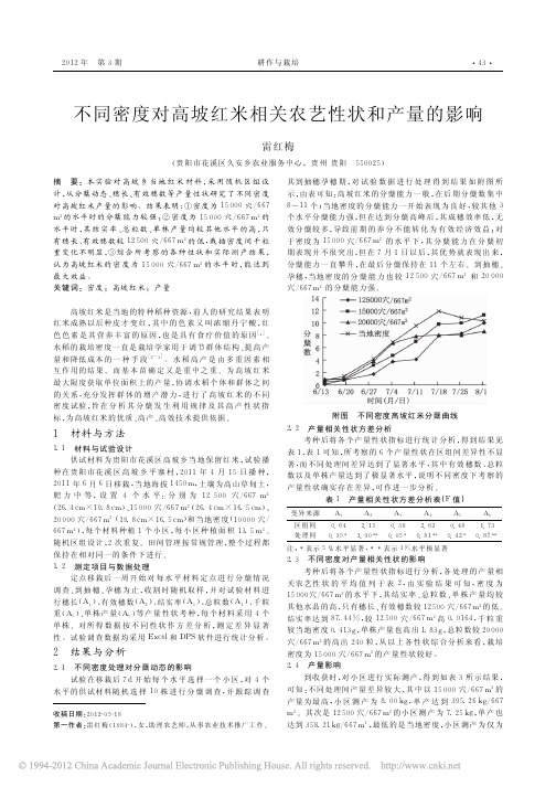 不同密度对高坡红米相关农艺性状和产量的影响