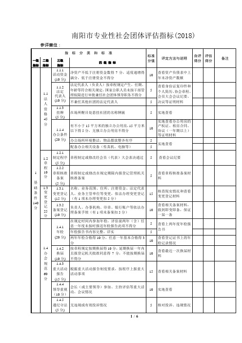 南阳专业性社会团体指标2018