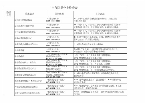 电气安全检查表及检查依据.pdf