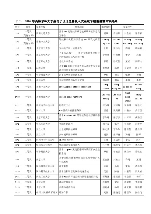 2006年英特尔杯大学生电子设计竞赛嵌入式系统专题邀请...