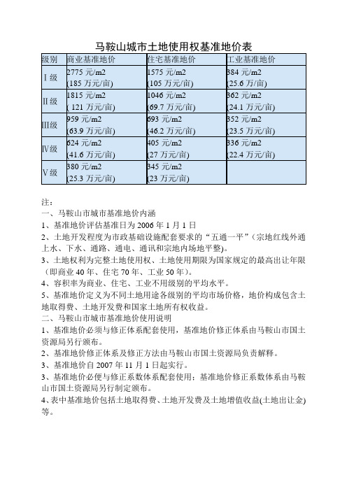 马鞍山城市土地使用权基准地价表