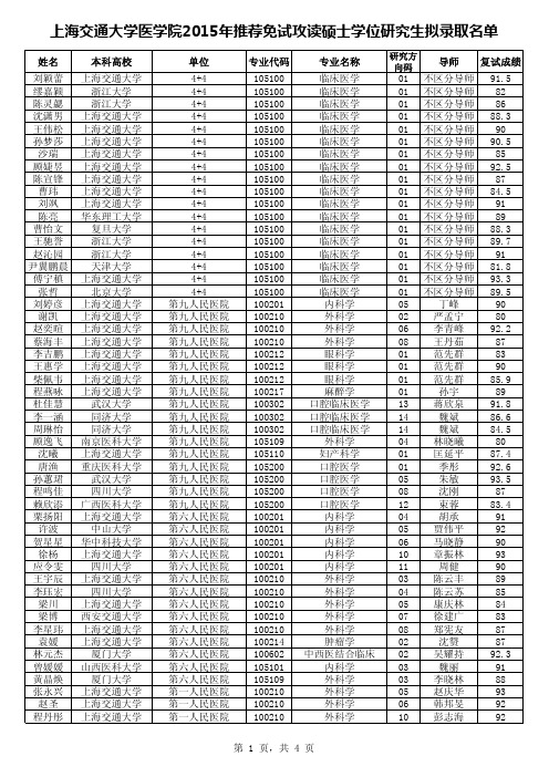 上海交通大学医学院2015年推荐免试攻读硕士学位研究生拟录取名单