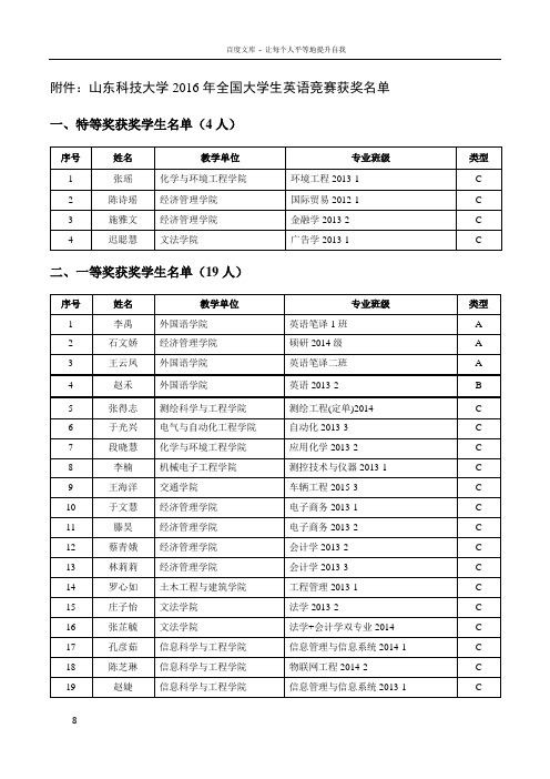 全国大学生英语竞赛获奖名单