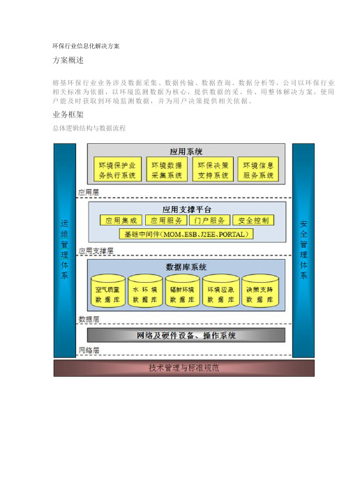 榕基软件环保信息化解决方案
