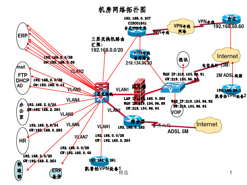 公司网络拓扑图