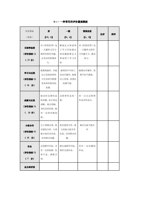 模块六 常用的评价量规模板