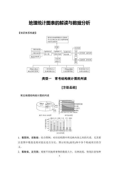 2高考总复习：地理统计图表的解读与数据分析