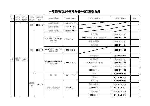 西秦岭隧道分项划分