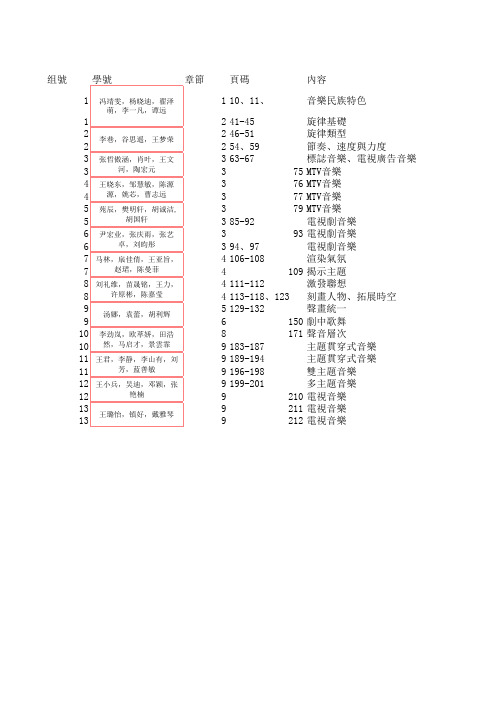 电视音乐音响作业midi