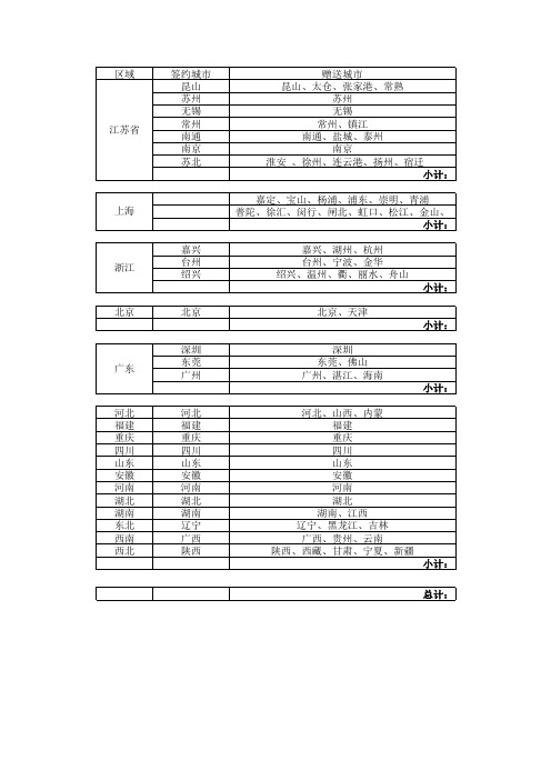 区域划分表