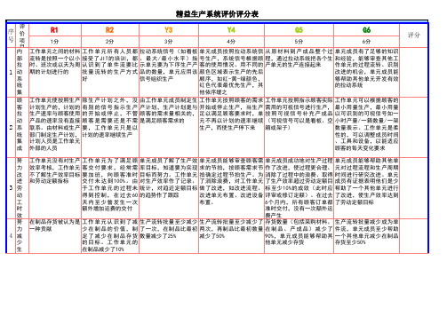 精益评价评分表