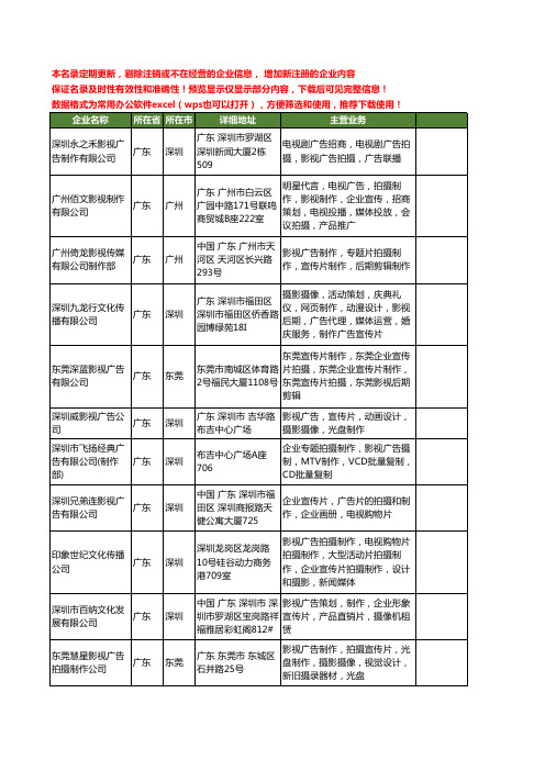 新版广东省影视广告拍摄制作工商企业公司商家名录名单联系方式大全319家