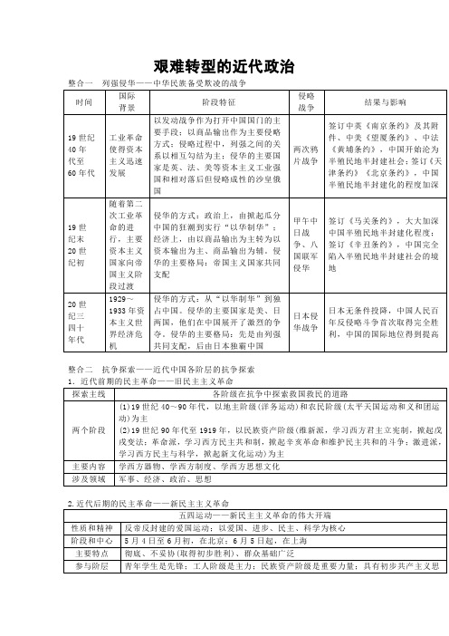 中国近现代史综合复习资料