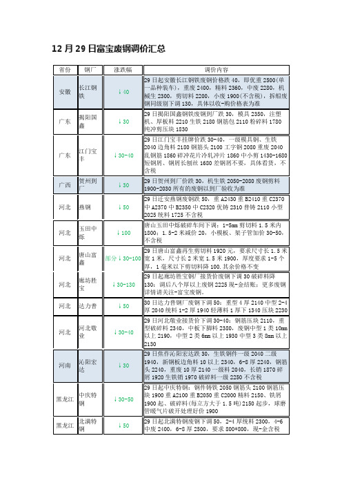 12月29日富宝废钢调价汇总