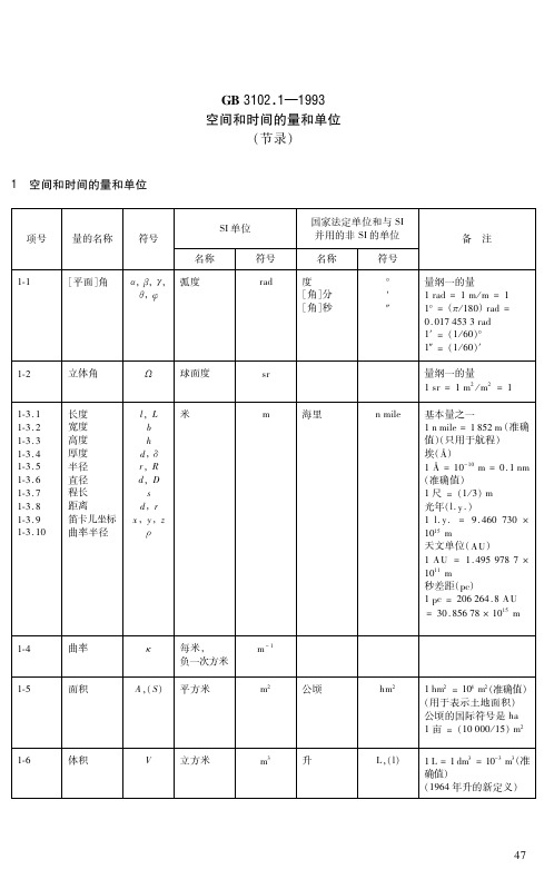 GB31021—1993空间和时间的量和单位节录