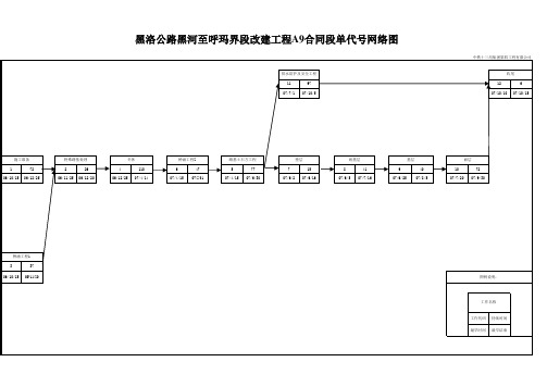 某工程施工进度横道图及网络图