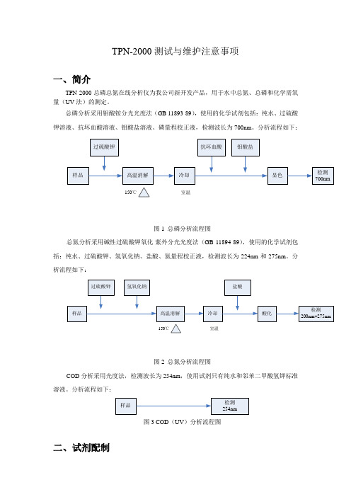 TPN-2000维护操作说明