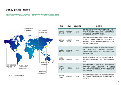 迪士尼主题乐园盈利模式分析(精品)