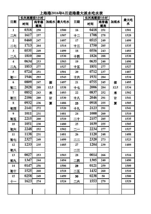 潮水表-Sheet1