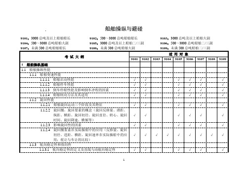 船舶操纵与避碰考试大纲