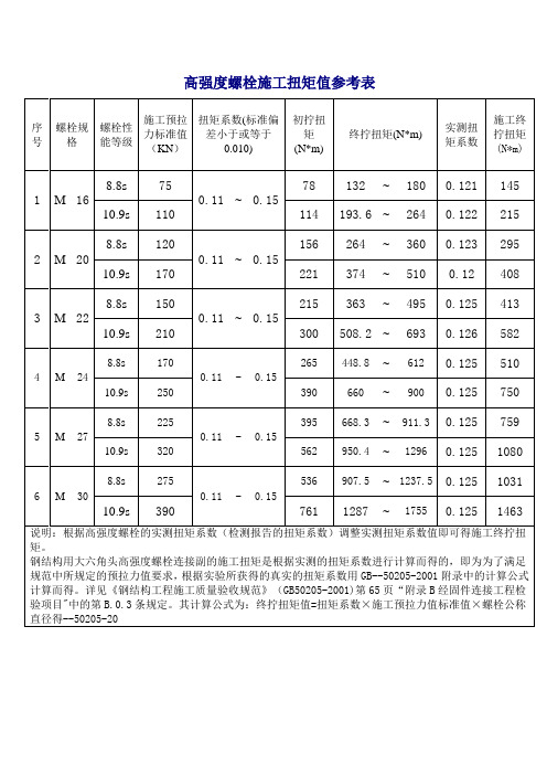 高强度螺栓施工扭矩值参考表