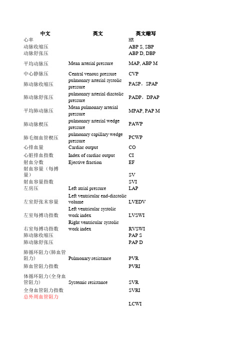 血液动力学参数