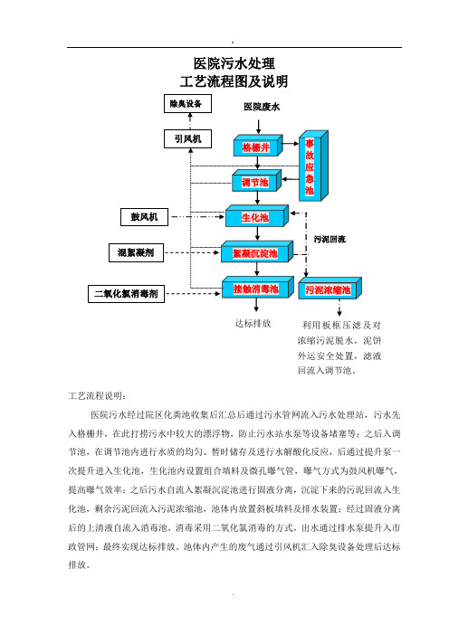 医院 污水站操作流程及步骤