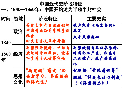 中国近代史阶段特征