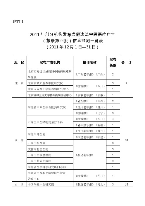 2011年部分机构发布虚假违法中医医疗广告报纸第四批信息