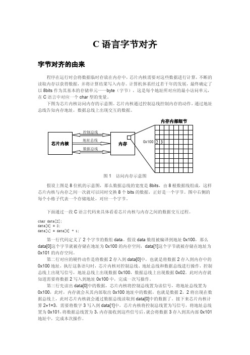 C语言字节对齐