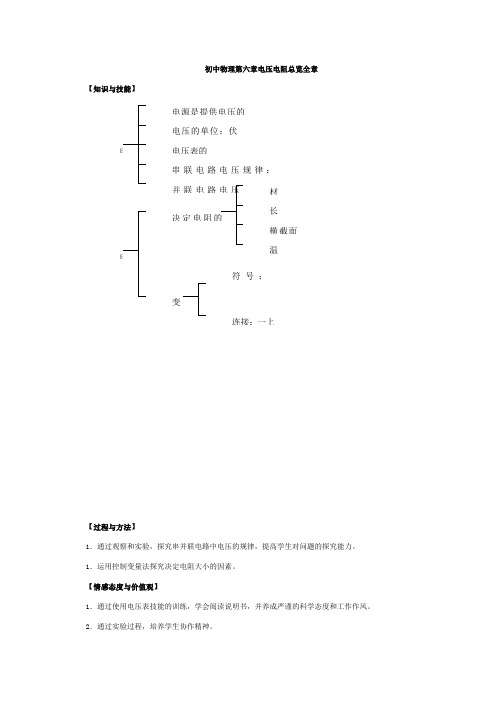 初中物理第六章电压电阻总览全章