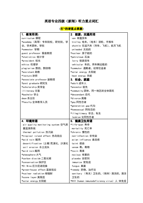 英语专业四级听力重点词汇