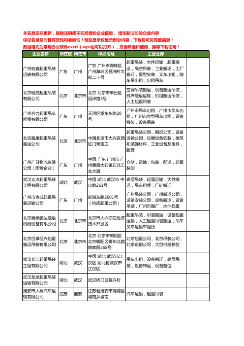 新版全国吊装起重运输工商企业公司商家名录名单联系方式大全145家