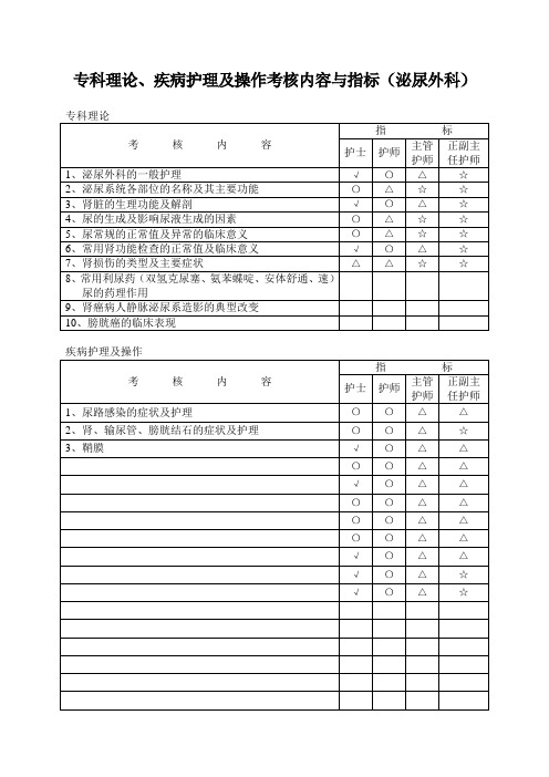 专科理论、疾病护理及操作考核内容与指标(泌尿外科)
