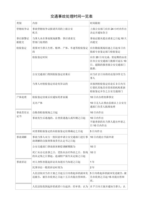 交通事故  处理时间 一览表