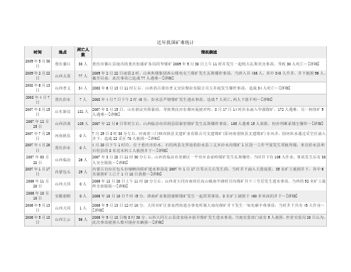 09年我国矿难