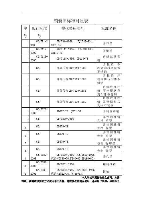 销新旧标准对照表