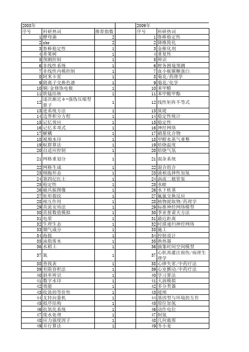 【浙江省自然科学基金】_不稳定性_期刊发文热词逐年推荐_20140812