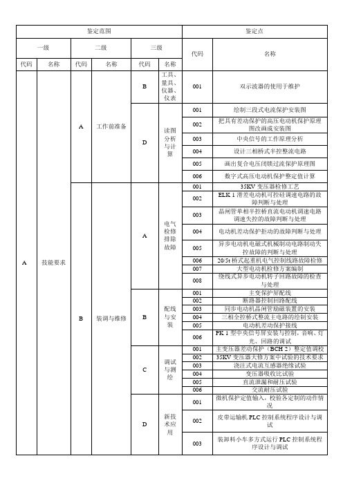 技能操作鉴定要素细目表(电工技师)