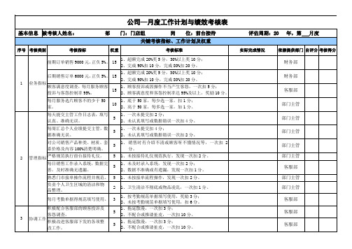 客服部—客服专员绩效考核表