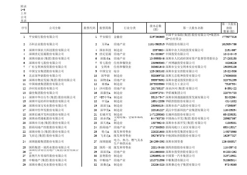 2016年中国沪深两市上市公司最新名录