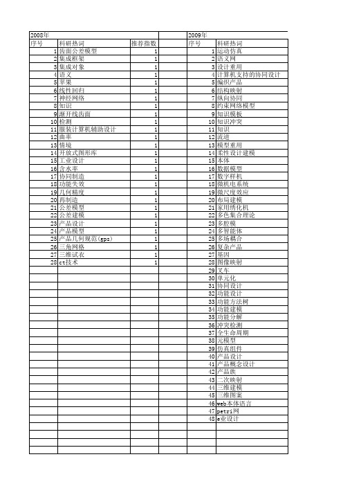 【浙江省自然科学基金】_产品建模_期刊发文热词逐年推荐_20140812