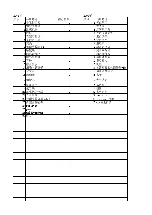 【江苏省自然科学基金】_代谢机制_期刊发文热词逐年推荐_20140820