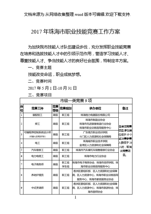 2017年珠海职业技能竞赛工作方案