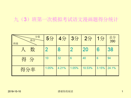 中考语文积累与运用——漫画题图文转换题课件模板.pptx