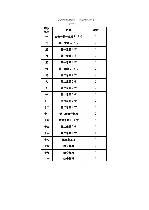 实验中学高中地理学科建设规划(2016-2019))