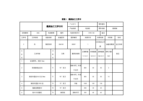 数控加工工序卡片