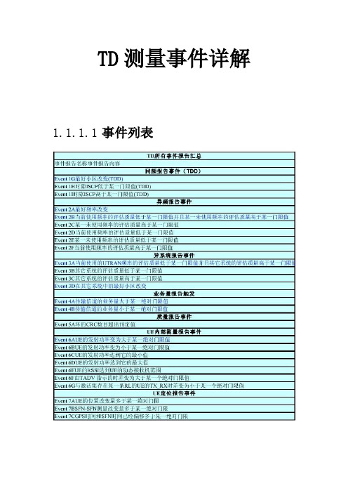 TD测量事件详解