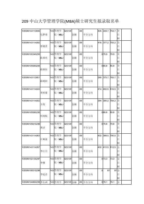 2019中山大学管理学院(MBA)硕士研究生拟录取名单