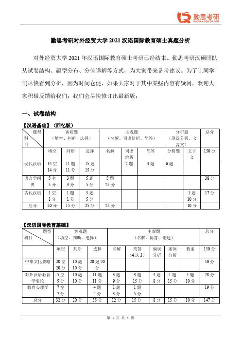 勤思考研2021年对外经贸大学汉语国际教育硕士考研真题分析 0109